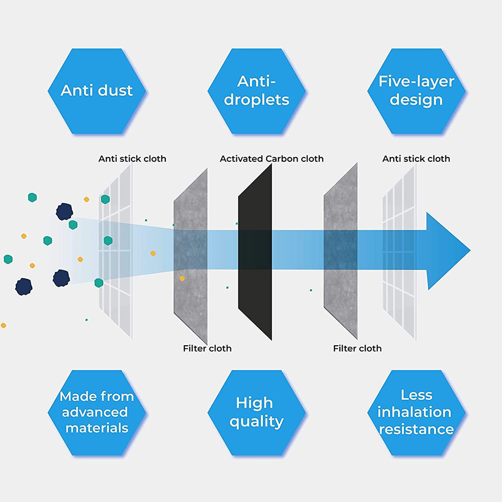 Benito Bowl Activated Carbon Filter 10 Pack