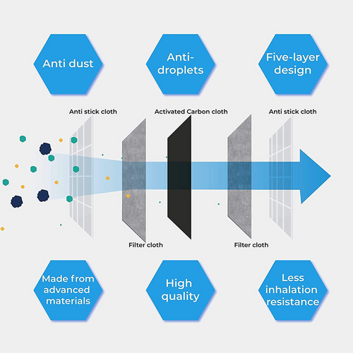 Benito Bowl Activated Carbon Filter 10 Pack